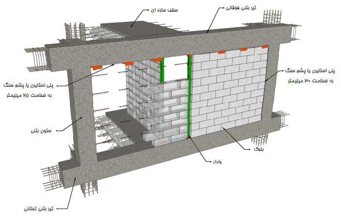 برآورد وال پست