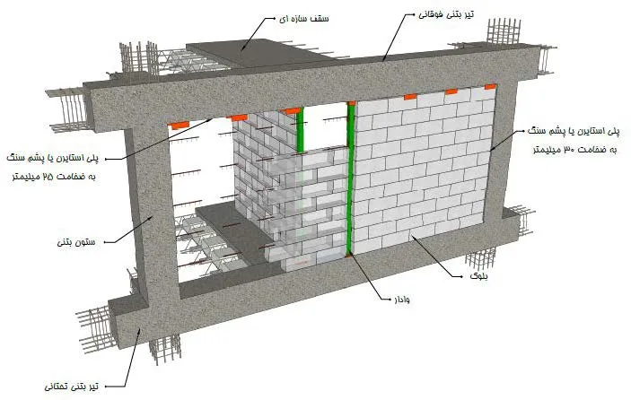 برآورد وال پست